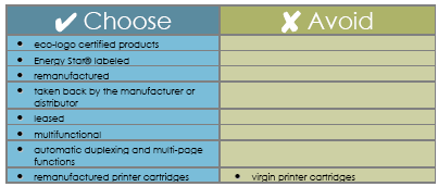Whistler Choose Avoid Electronic Equipment