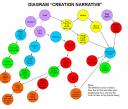 creation_narratives.jpg