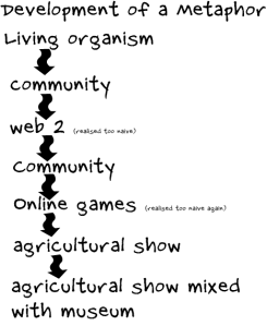 Development of a system metaphor for Living Campus