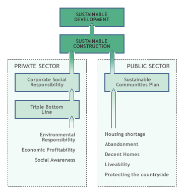 2008_sustainability_flow11