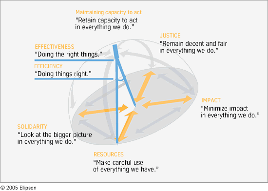 nachhaltigkeitszirkel