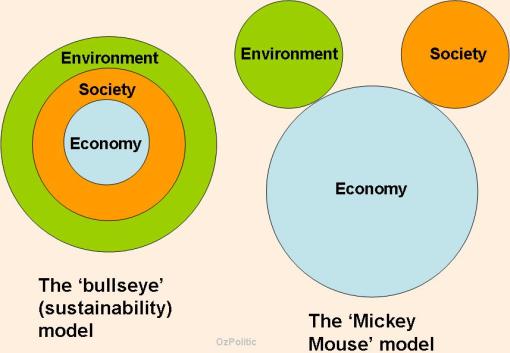 Need to visualise sustainability | Computing for Sustainability