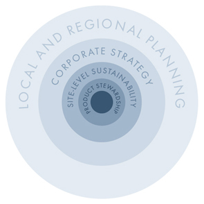 sustainability-large