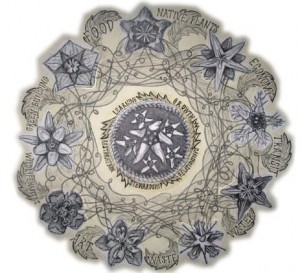 sustainability-wheel-300x273