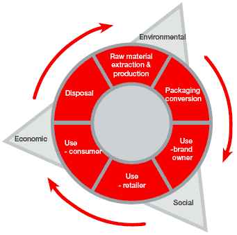sustainability_opportunitiesrisks