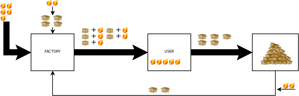 sustainability_unsustainable_recycling