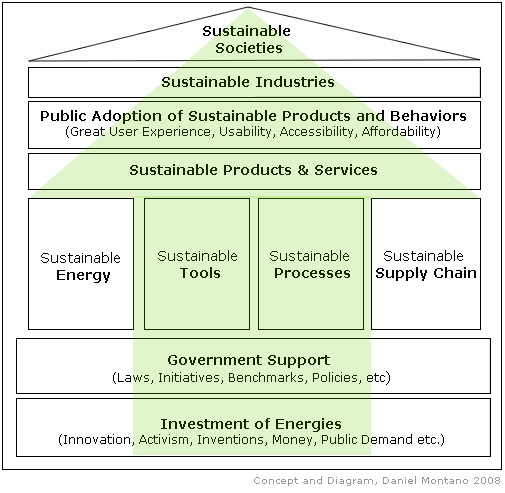 sustainable-societies-diagram