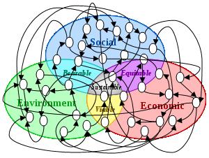 sustainabledevelopmentweb