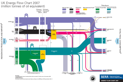 uk_energy_flow_20071