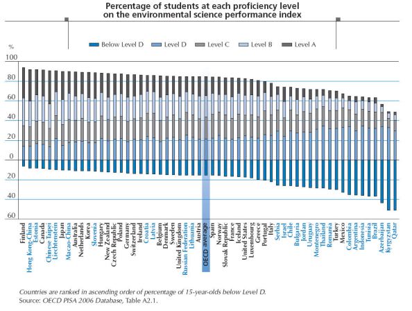 envscience_country_proficiency_ envscience_country_proficiency_