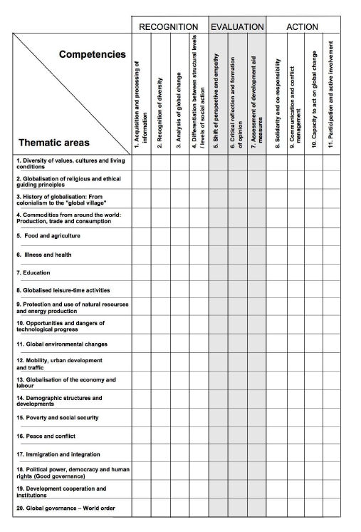 german_esd_matirx german_esd_matirx
