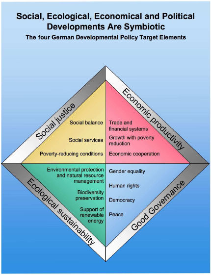 german_esd_policy_elements1 german_esd_policy_elements1