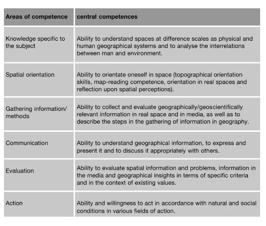 german_geography_simlematrix german_geography_simlematrix