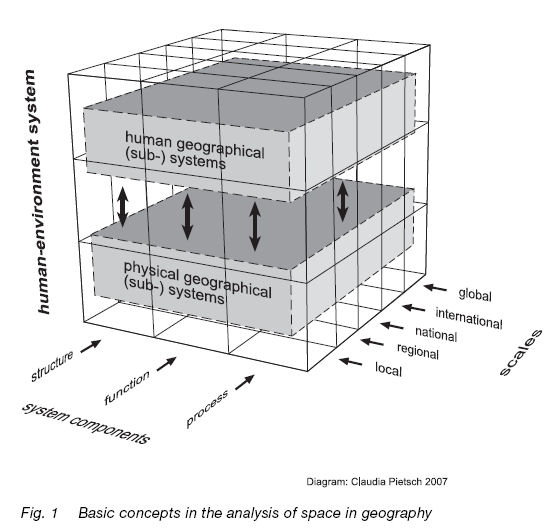 german_geography_spacesystemsdiagram german_geography_spacesystemsdiagram