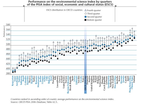 pisa_status pisa_status