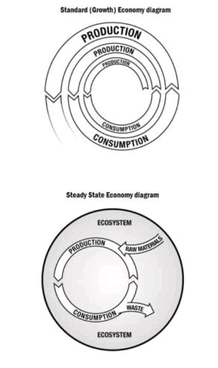 Daly_SteadyStateEconomy Daly_SteadyStateEconomy