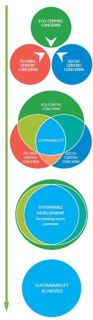 Engineering_for_Sustainable_Development_Page_10 Engineering_for_Sustainable_Development_Page_10