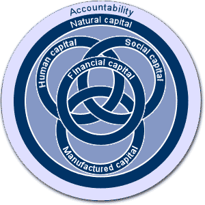GuidingPrinciples_sigma GuidingPrinciples_sigma