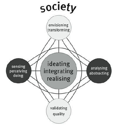 Hummels _reflectivedesignprocess