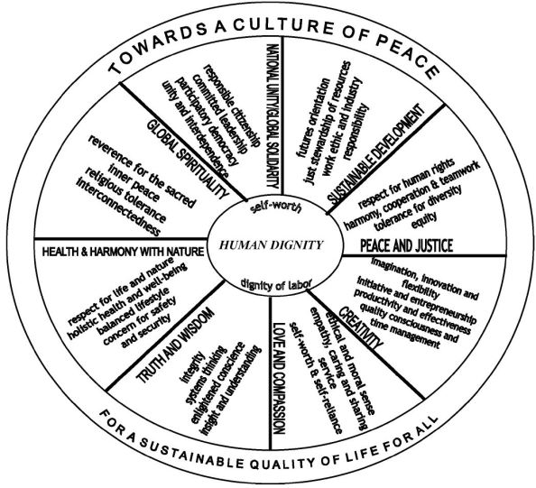 learningtodovaluesframework learningtodovaluesframework