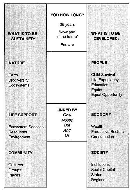 NAS_aspectsSustDev NAS_aspectsSustDev
