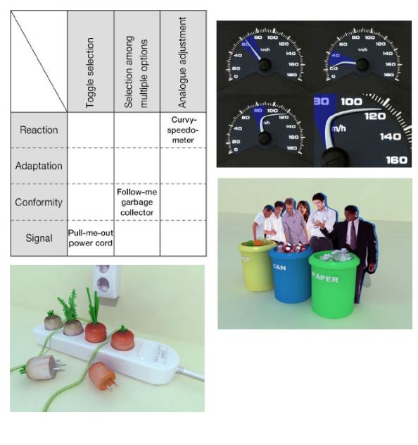 sohn_unconciousbehaviours