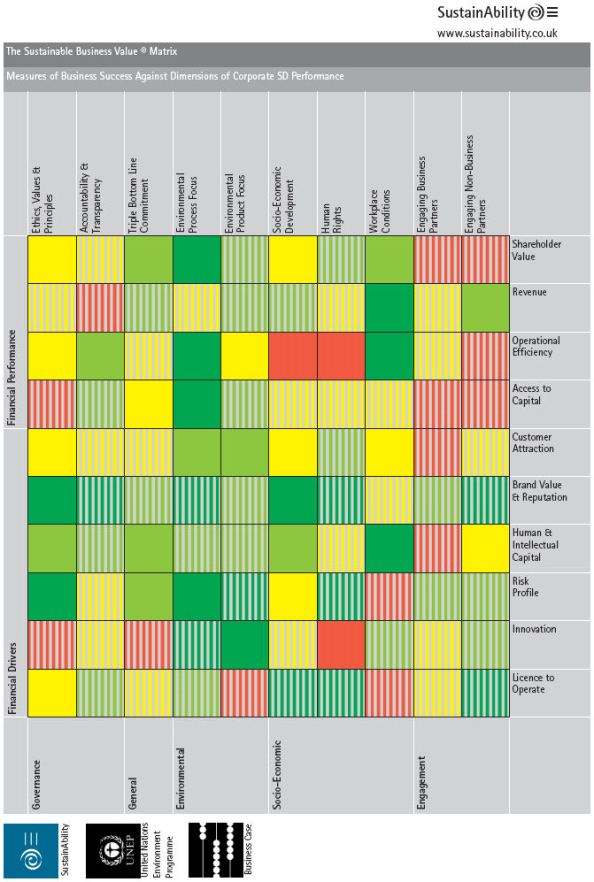 sustainablebusinessvaluematirx sustainablebusinessvaluematirx