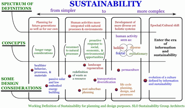 sustgraph-KenHaggard sustgraph-KenHaggard