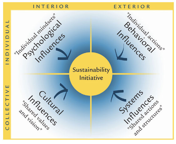 WilberQuadrats_in_Brown WilberQuadrats_in_Brown