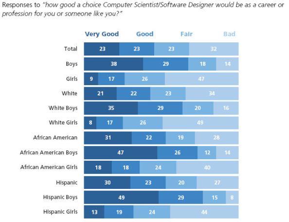 acm_career_choice_report acm_career_choice_report