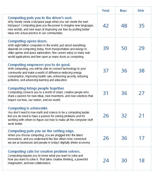 acm_career_choice_report11 acm_career_choice_report11