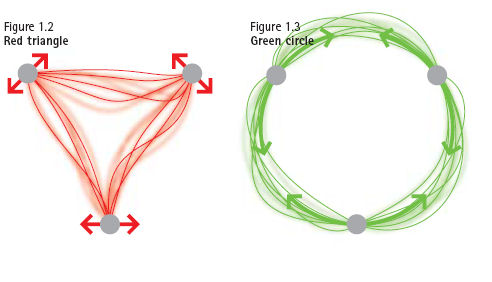 RedTriangleGreenCircleSustainAbility