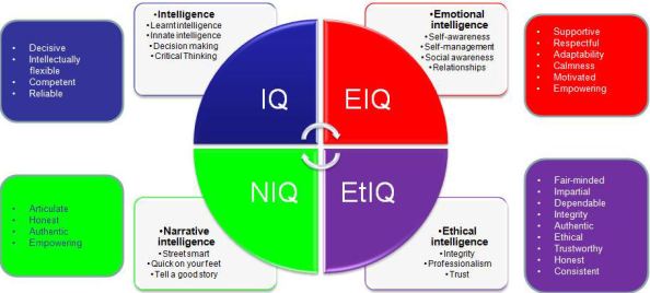 4-Dimensional Model of Sustainable Leadership JPEG