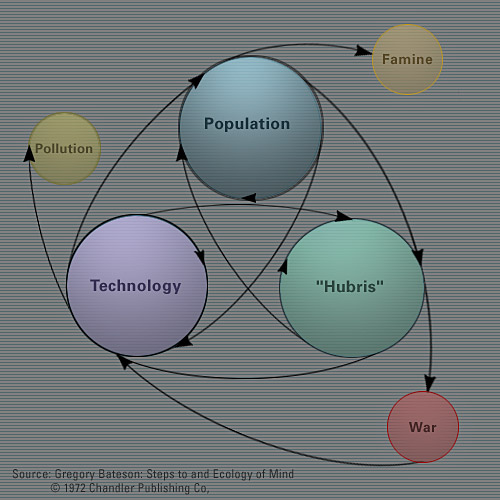 bateson72_stepstoecologyofworld