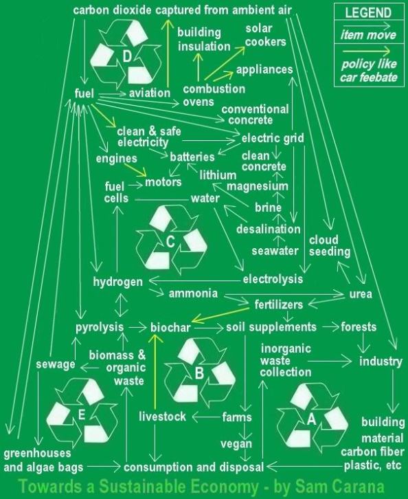 carana_cyclesinSustainableEconomy