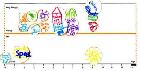 Life_Diagrams_2x4_Young_Child