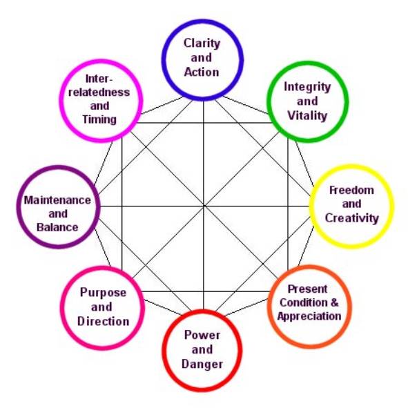 selforganisingsuccess