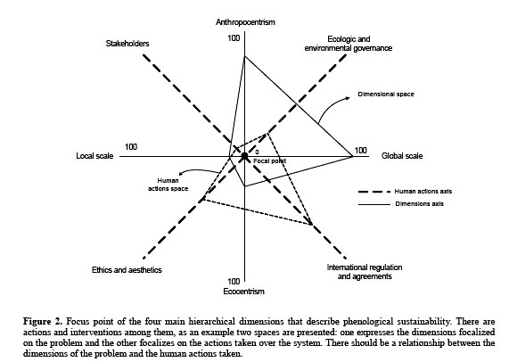 gasto_hierarchy_graph