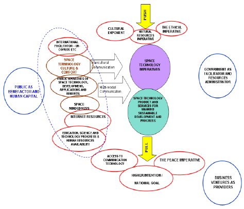An-upstream-downstream-or-push-pull-model-illustrating-the-relevance-for-sustainable_W640