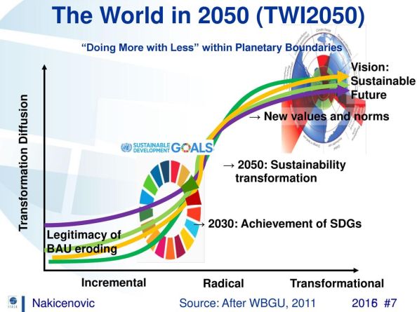 Doing+More+with+Less+within+Planetary+Boundaries