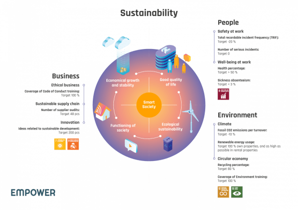 empower-sustainability-visual_en-nobackground-02-1600x1131