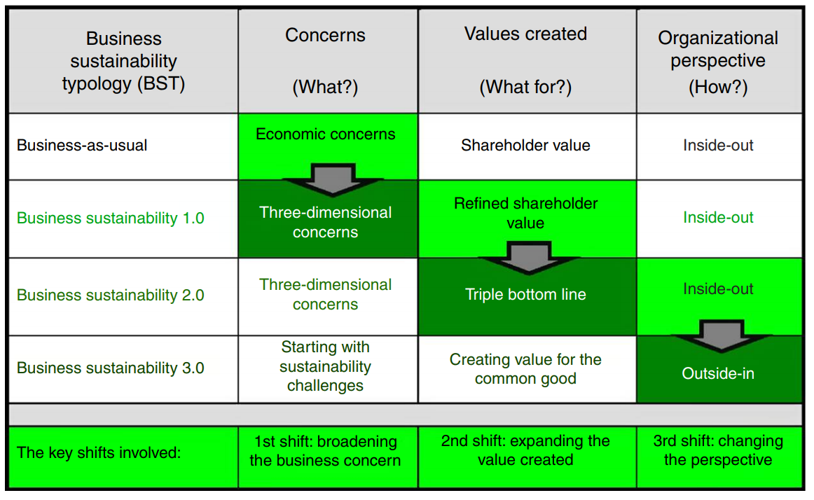 muff_businessTypology