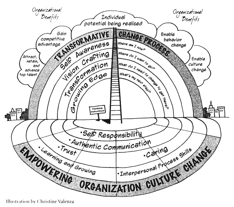 Org_Culture_Change900