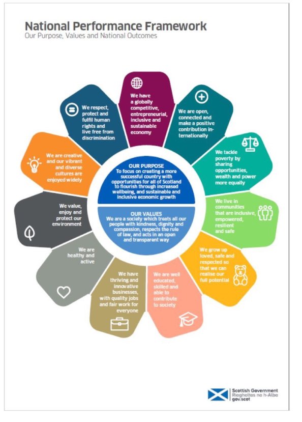 scottishPerformanceFramework
