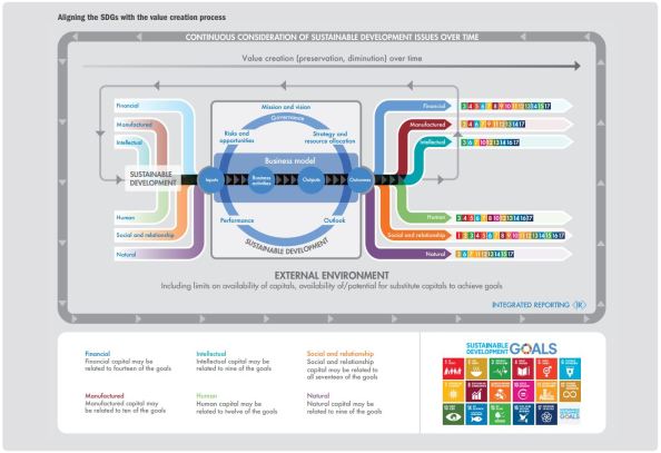 SDG-Value-Creation.jpg