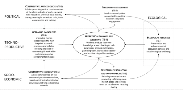 sustainability-11-03852-g003