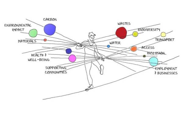 Sustainability-balancing-act