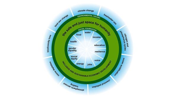 Want-to-Get-into-the-Doughnut-Tackle-Inequality