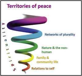 1-s2.0-S0743016717301250-gr1