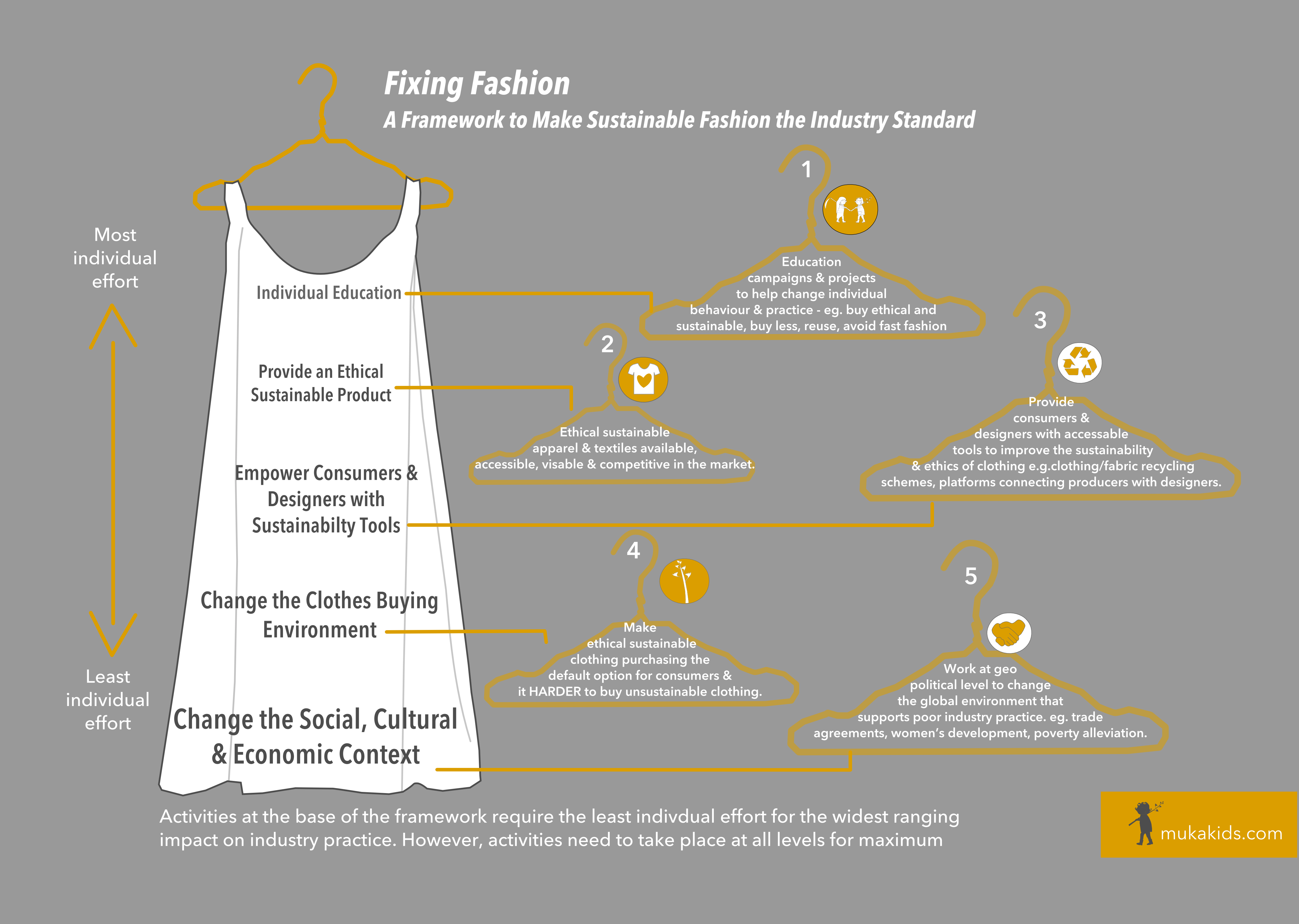 2015-10-27-1445927410-3475933-FixingFashionAframeworkformakingsustainablefashionstandard.png